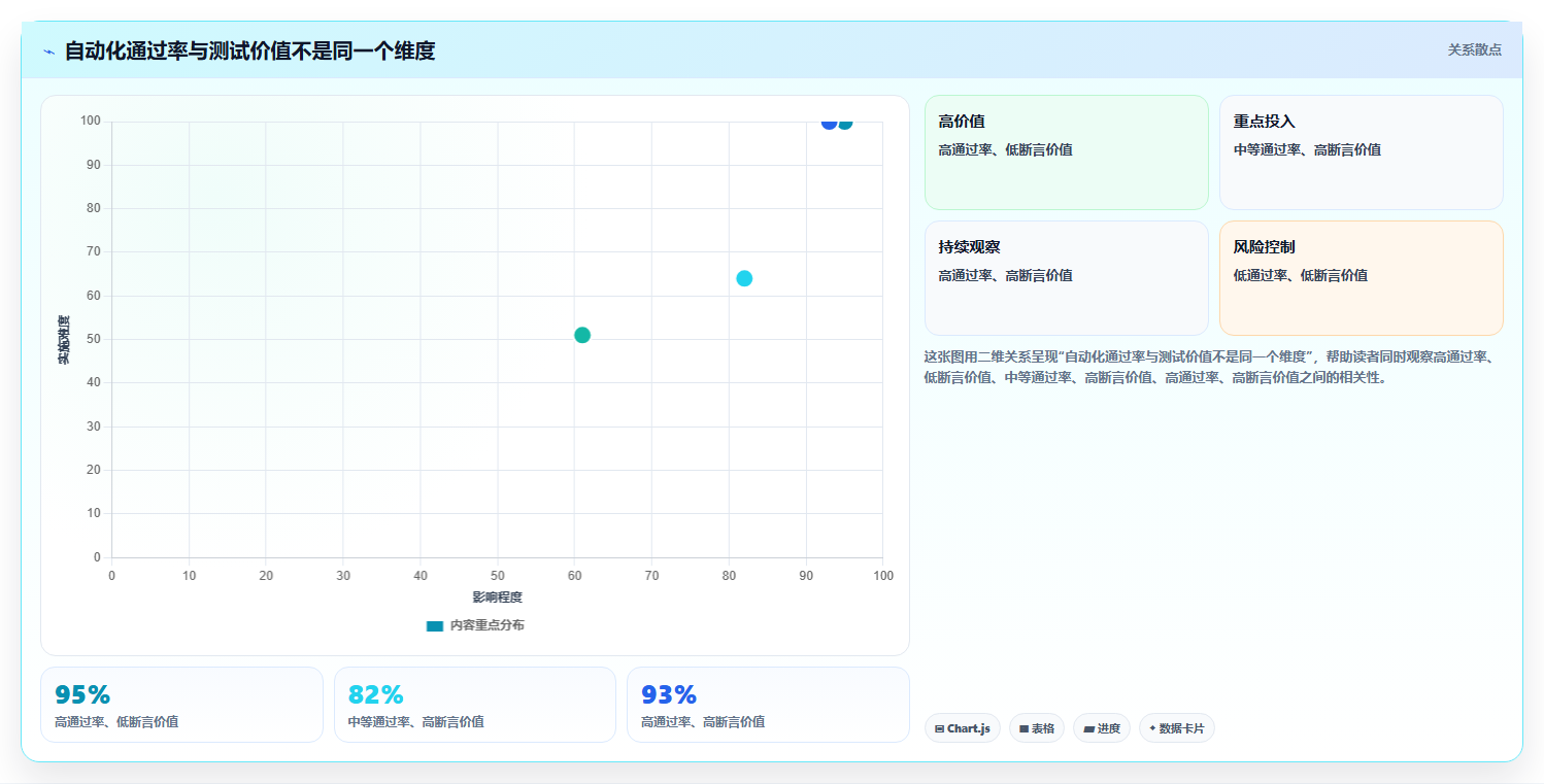 自动化测试新篇章:2026年7款革新性生成测试用例得工具盘点