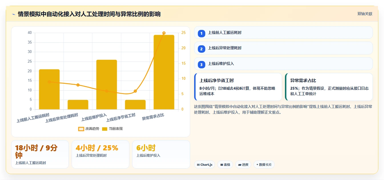 2026年能对接OA的需求管理系统有哪些?企业级工具深度测评与选型指南