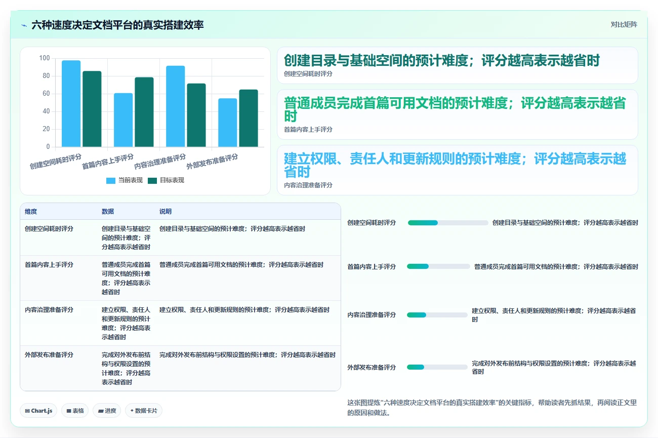 2026年效率之选：6大快速搭建文档平台工具全面对比