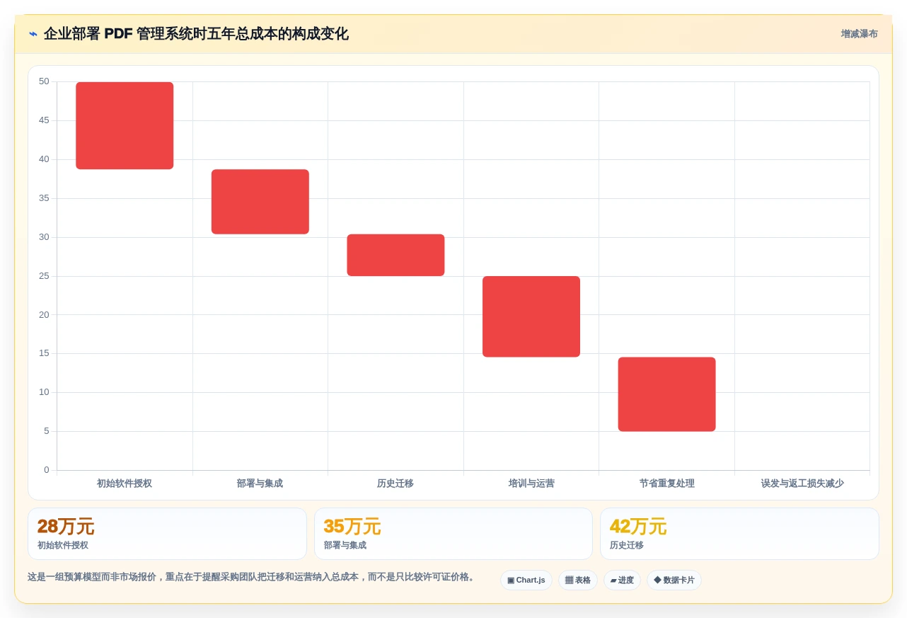 文档管理新时代:2026年最值得投资的5款pdf管理系统