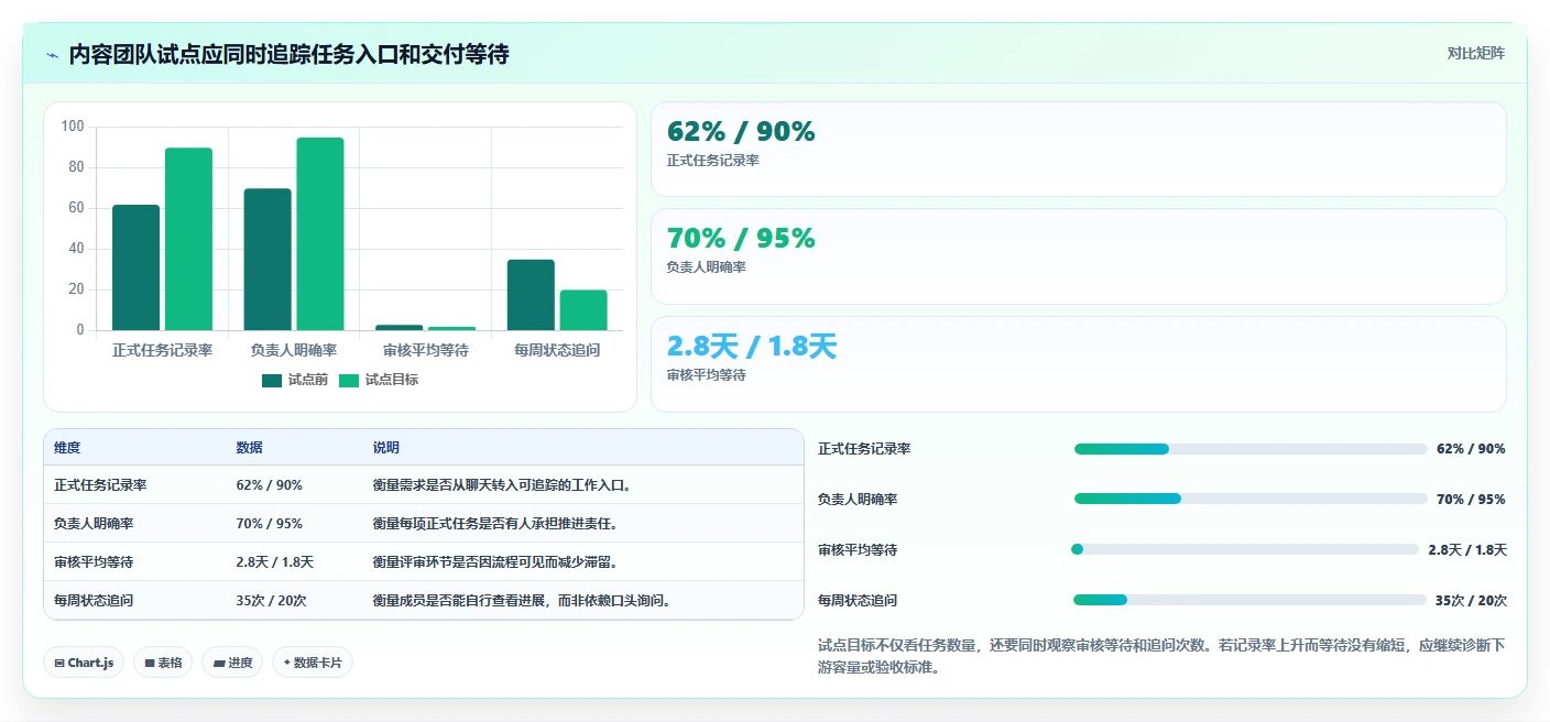 效率至上:2026年Mac平台5大项目管理软件对比指南