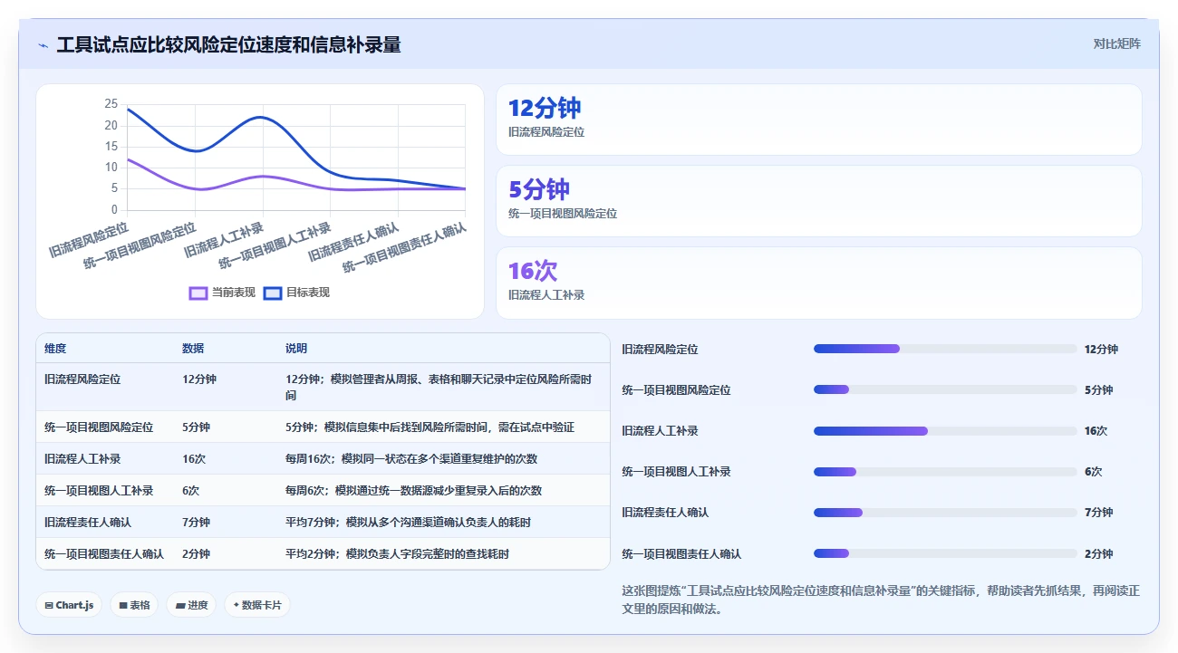 提升研发效率!2026年最受欢迎的5款project查看软件推荐