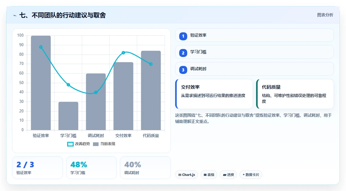 七、不同团队的行动建议与取舍