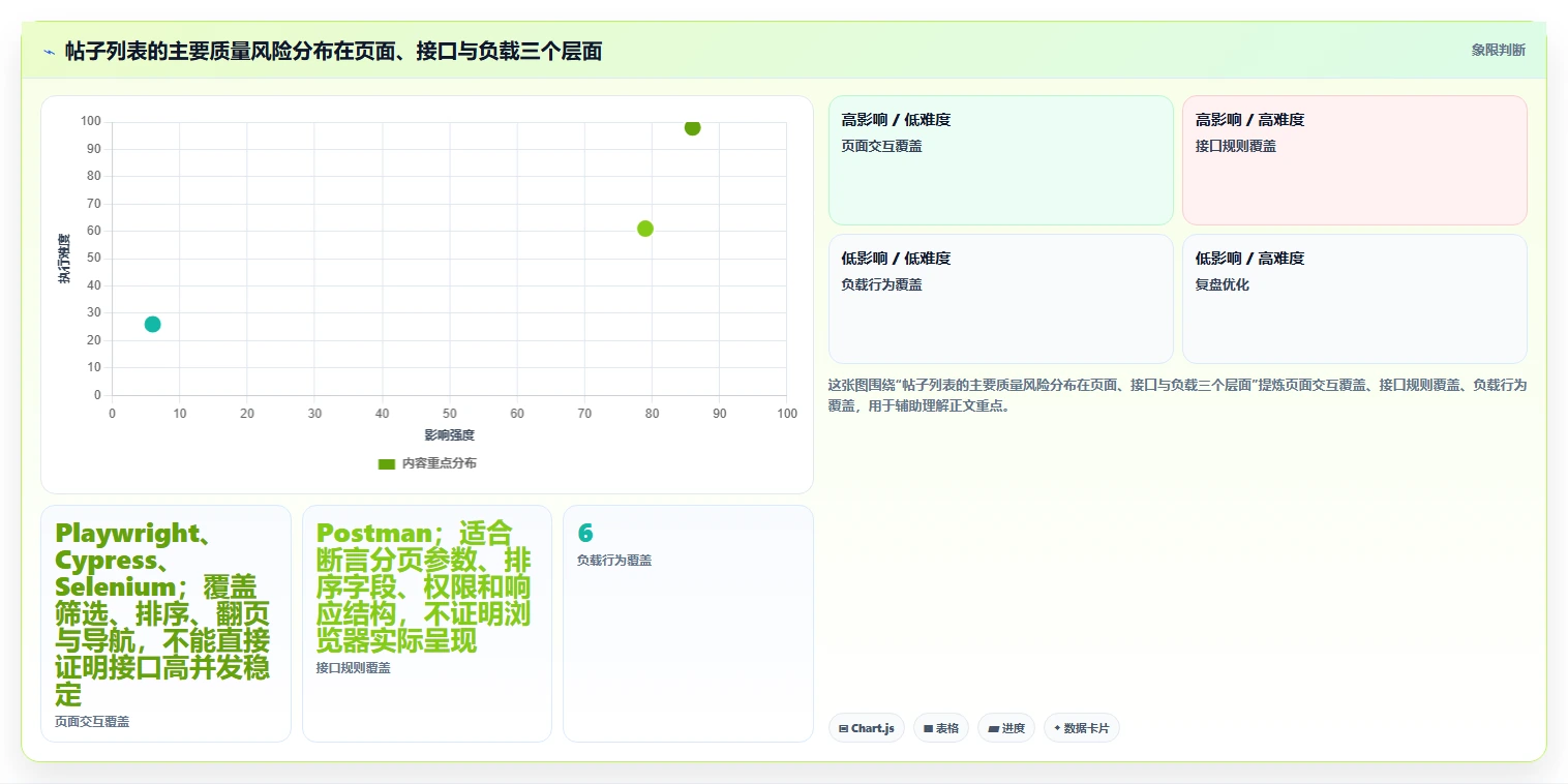 2026年必备：5大帖子列表测试用例工具全面对比