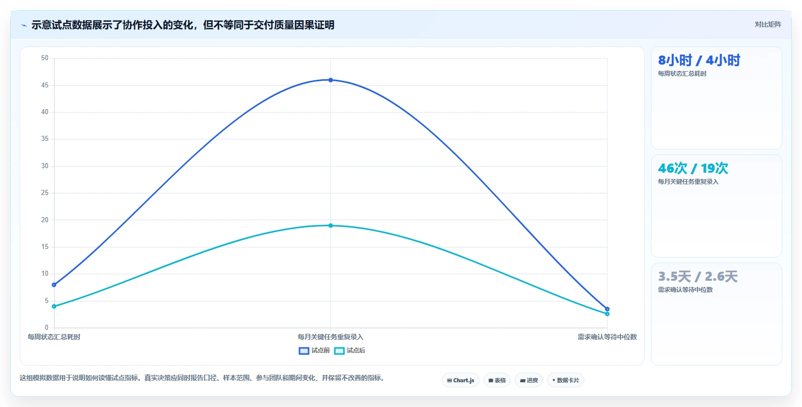 2026年效率之选：6大基石项目管理平台工具对比指南
