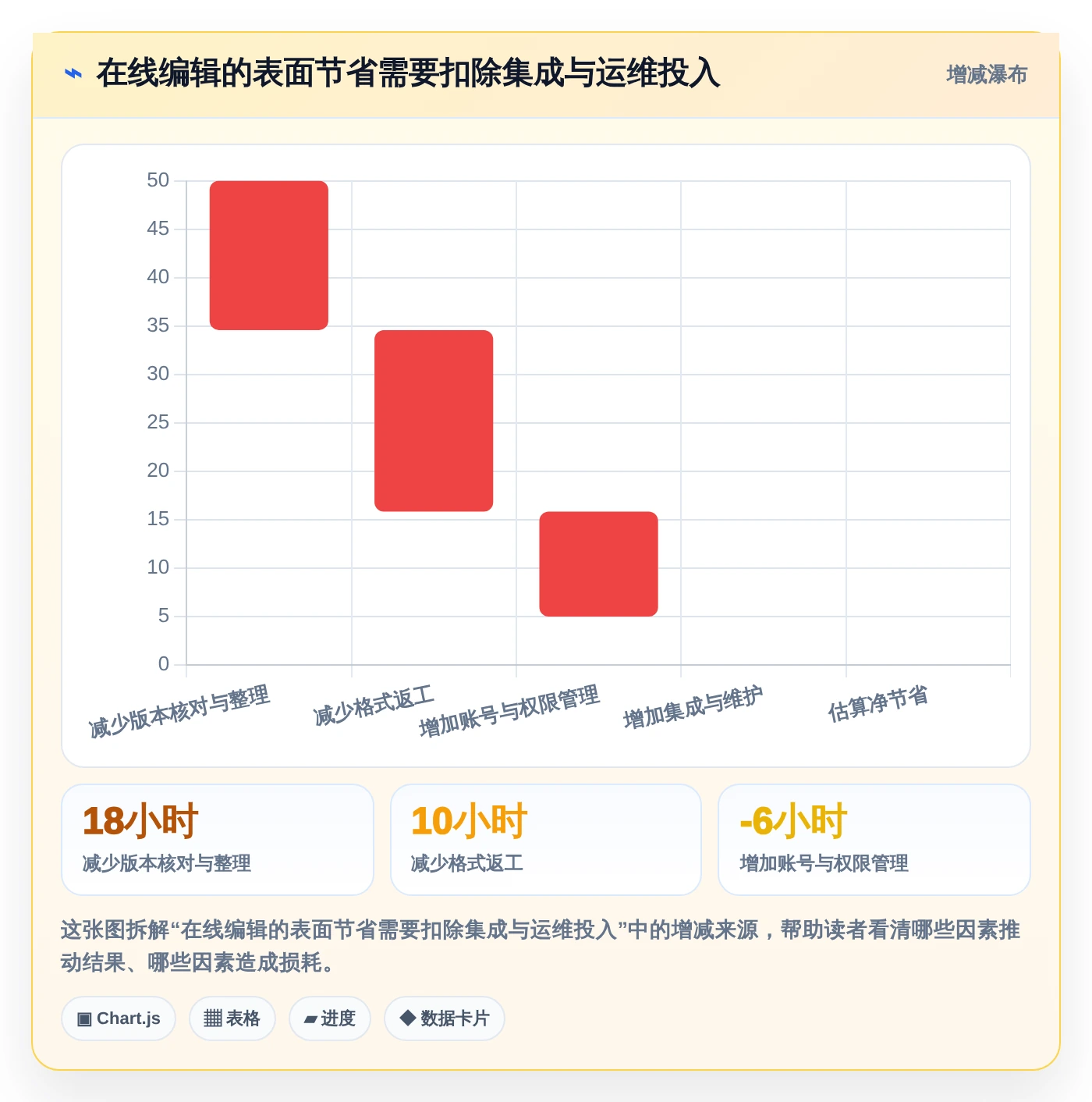 项目协作新趋势:2026年不可错过的5大文档上传在线编辑神器
