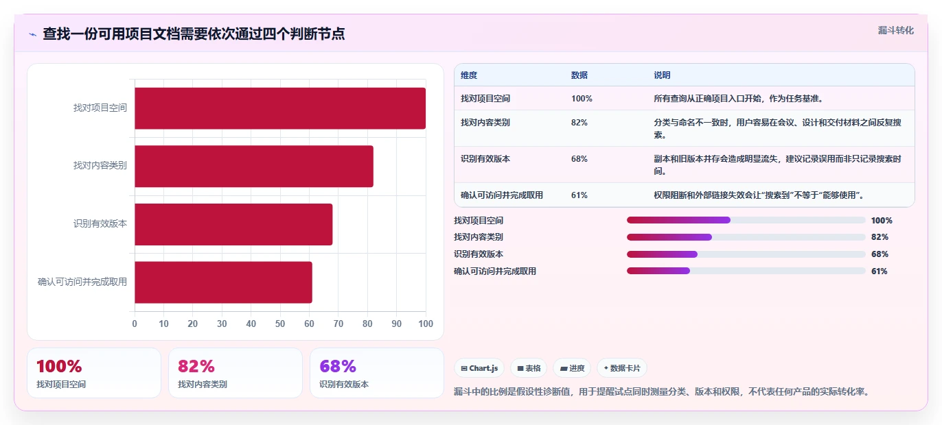 项目管理新趋势:6款领先的企业文档云工具对比