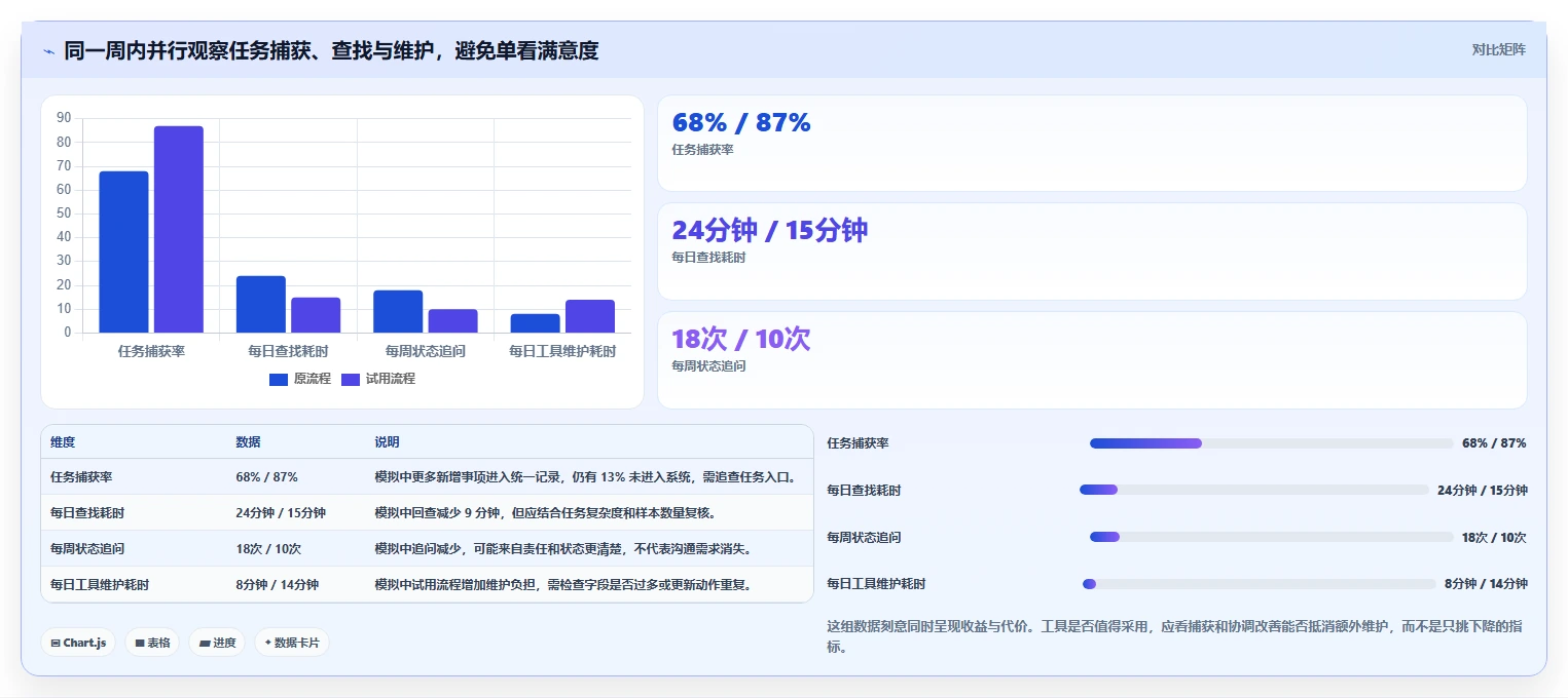 如何在 2026 年选择最适合你的任务管理app？