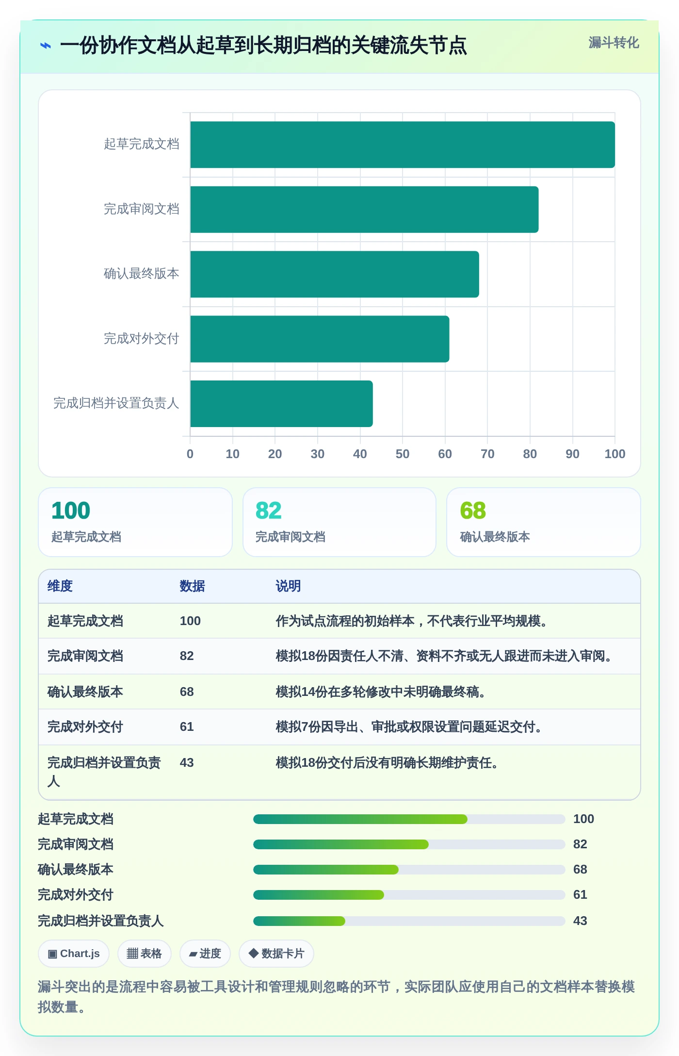 2026年效率之选：6款顶级文档在线编辑工具全面对比
