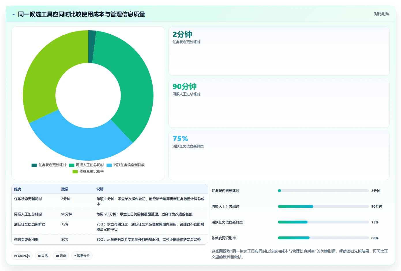 项目经理必看：2026年软件系统开发计划表选型指南，5款顶级工具推荐