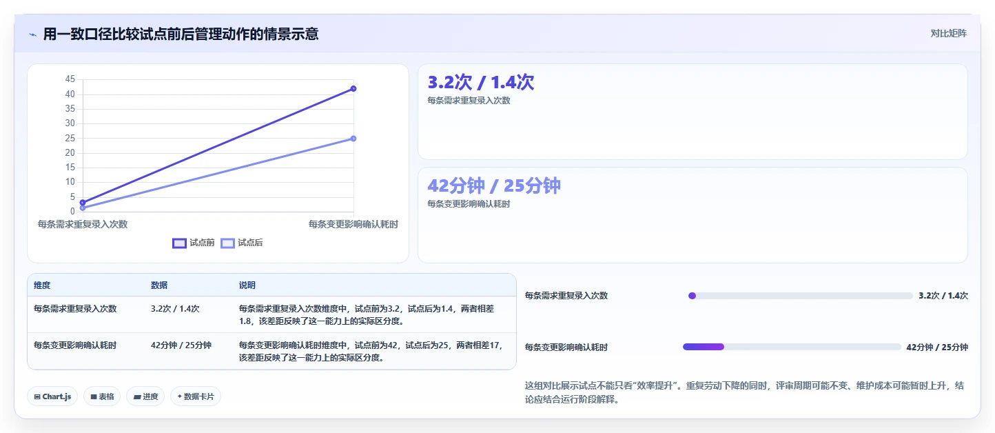 2026年需求管理工具怎么选?主流产品深度测评与选型指南