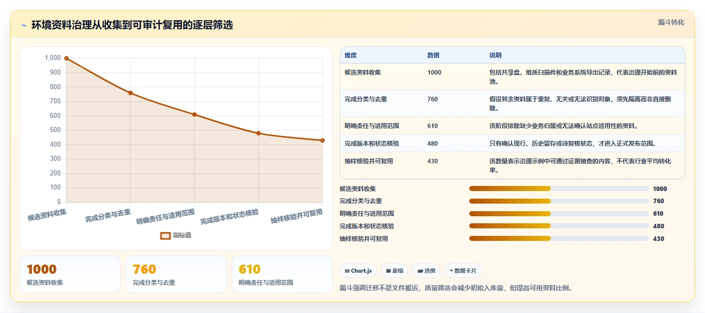 2026年环保知识库管理系统大盘点:6款助力企业绿色发展的顶级工具