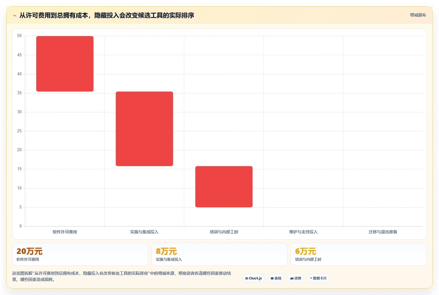 2026年项目PM管理软件选型指南:7款主流工具对比与落地方法论
