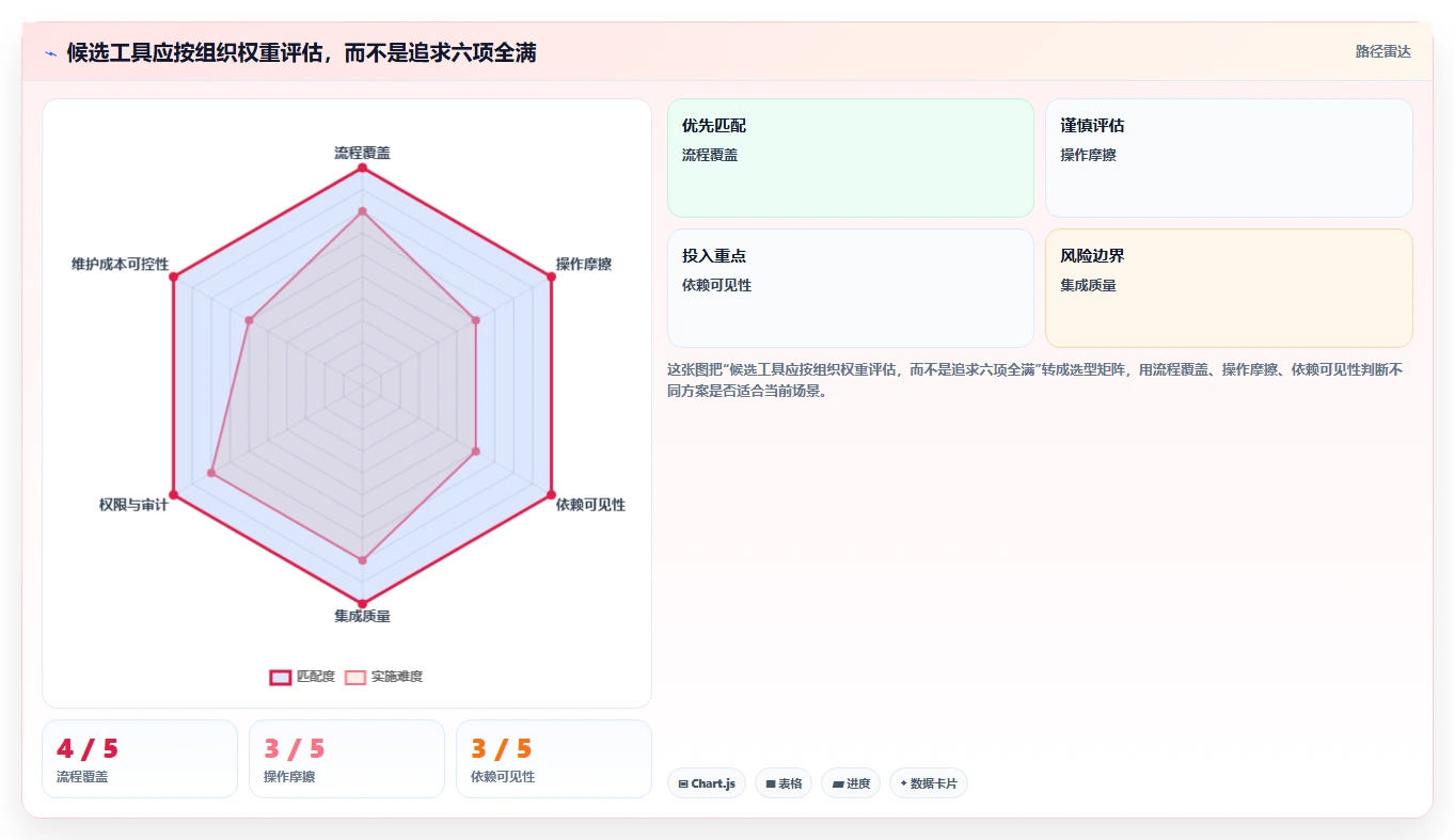 2026年研发效率革命:6款顶级研发进度管理工具全面对比