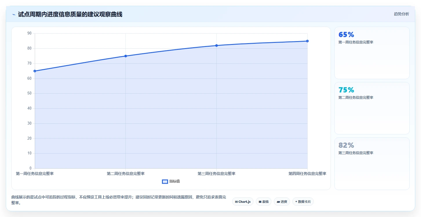 提升效率新选择：2026年最受欢迎的5大做项目进度表用什么软件工具推荐