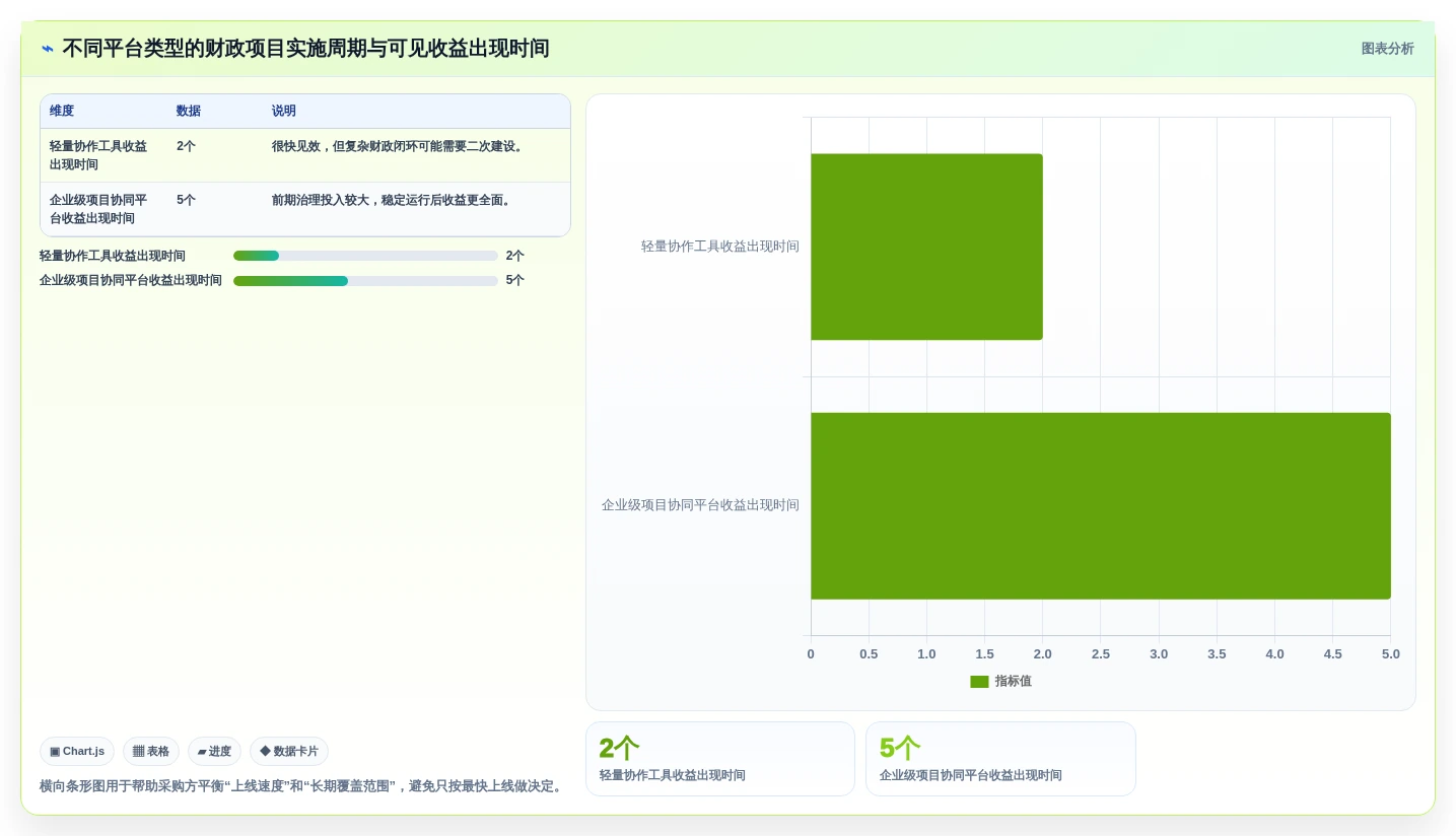 如何选择最适合你的财政项目管理平台?2026年8大工具对比分析