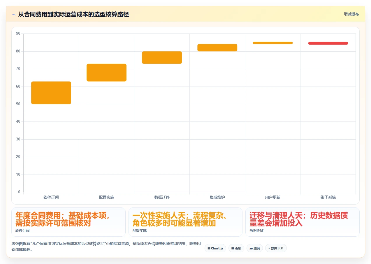 项目经理必备:2026年如何选择最适合的目标计划管理软件?7款工具深度对比