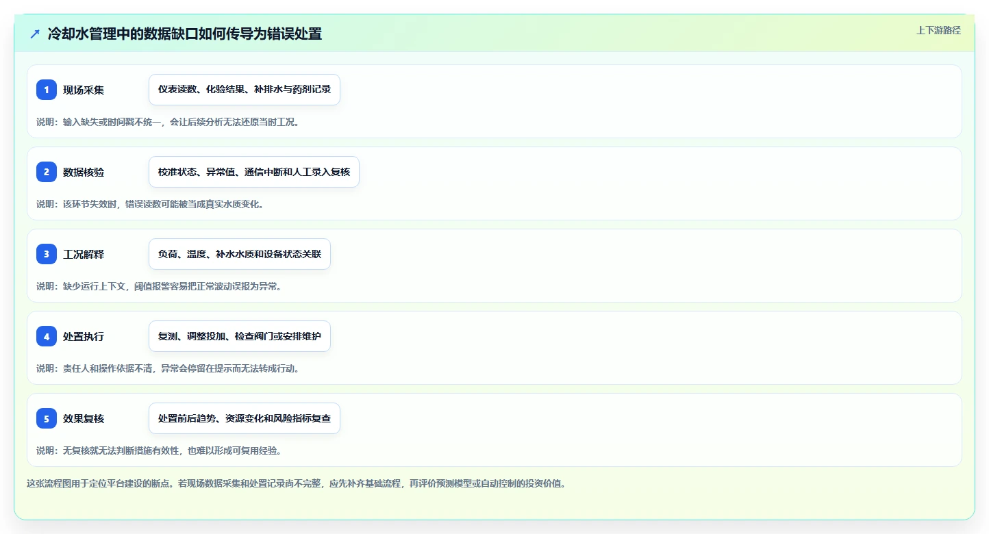 最新对比!2026年循环冷却水管理平台系统软件TOP5,哪款最适合你的企业?