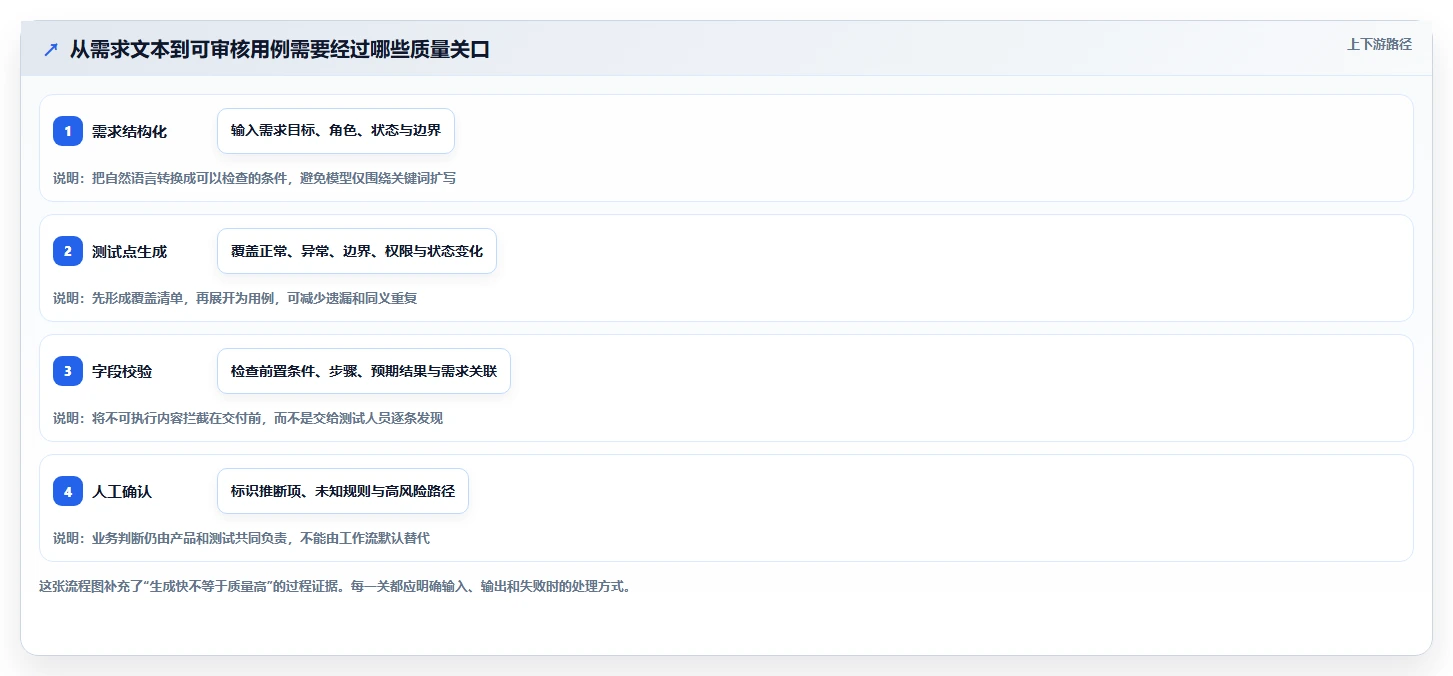 提升测试效率：2026年6款热门扣子自动生成测试用例工具对比分析