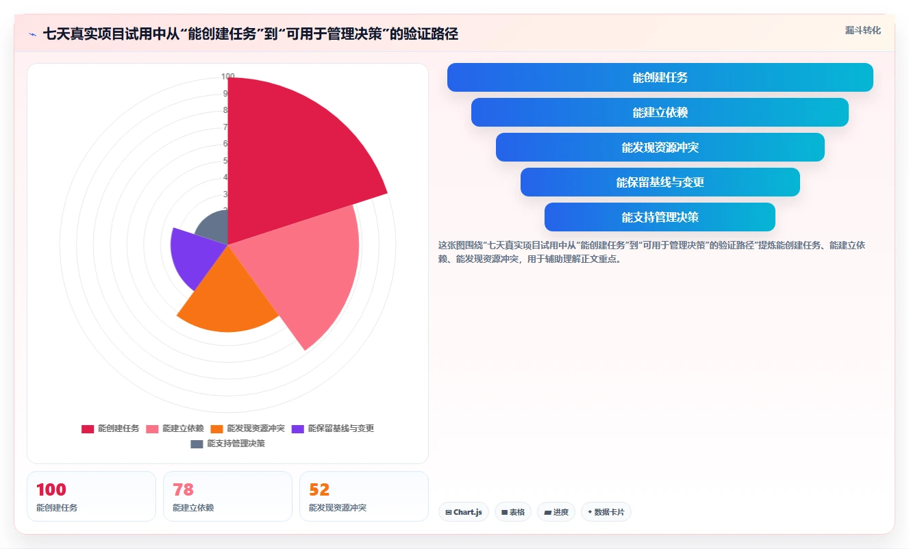 选对工具事半功倍：2026年最实用免得的进度计划编制软件Top 5