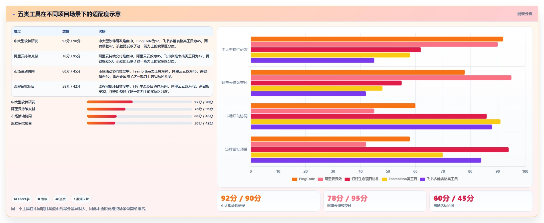 效率革命：2026年最值得投资的5大阿里在线项目管理工具