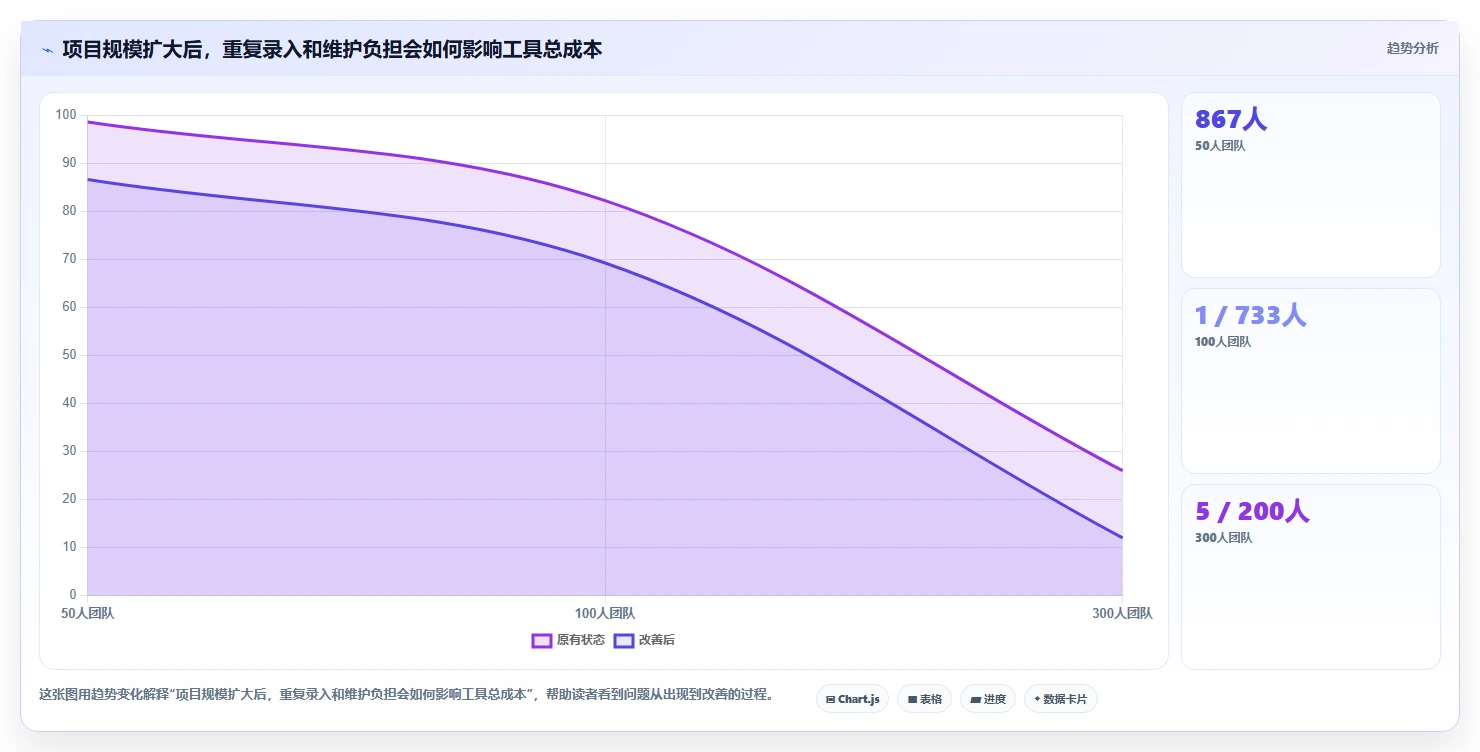 项目管理新趋势:2026年值得关注的7款信创一体化平台工具