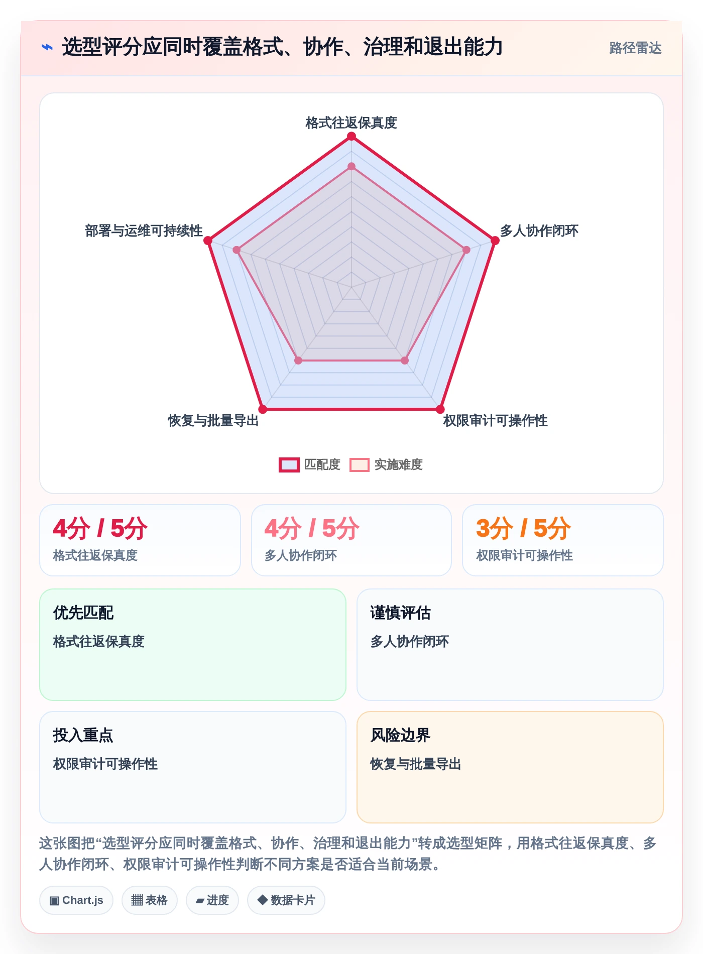 项目协作新趋势:2026年不可错过的5大文档上传在线编辑神器