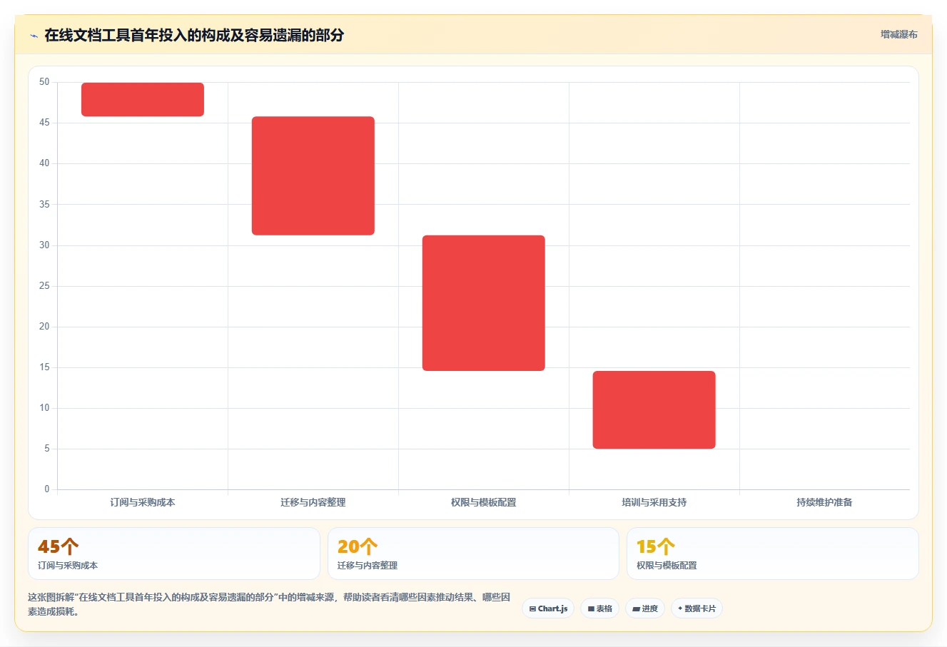 研发管理必备:2026年编写在线文档工具选型指南与6款推荐