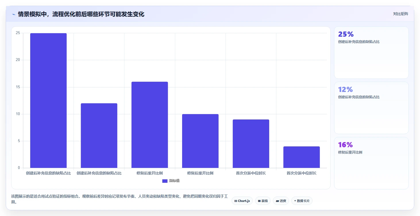 提升项目质量:2026年8款管理bug的工具深度评测