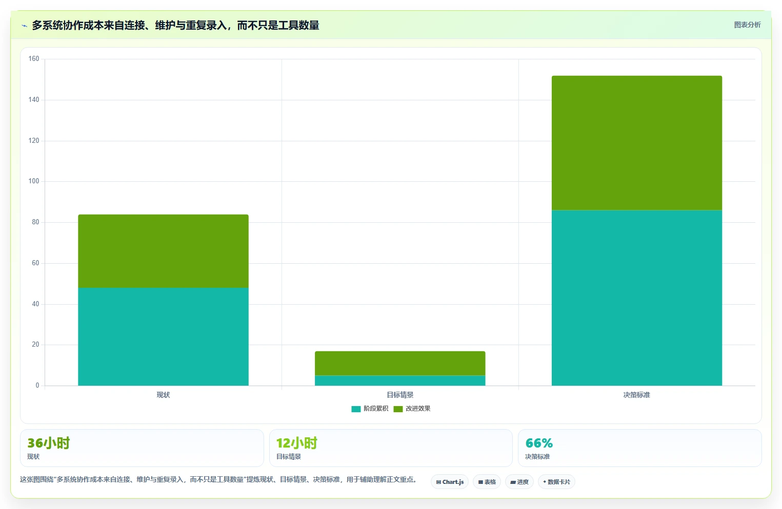 2026年主流研发管理平台选型指南：7款企业级工具对比