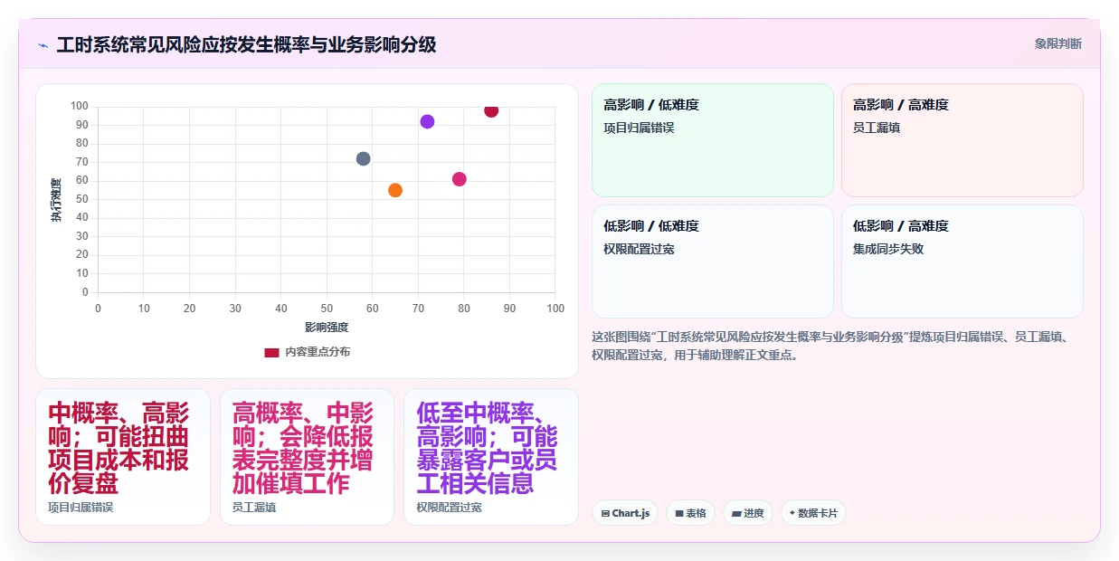 2026 年最受欢迎的 7 大工时管理系统工具盘点