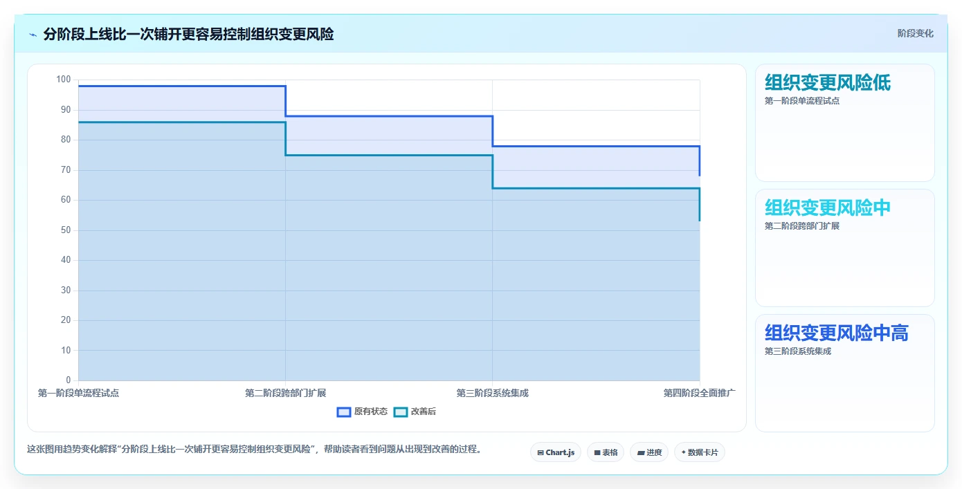 2026年效率之选:5大内部管理工具全面对比