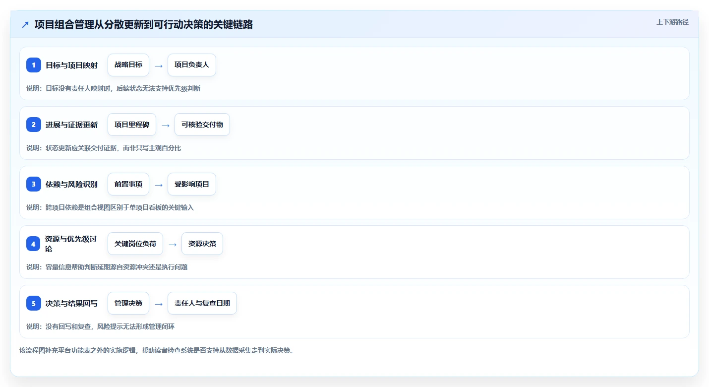2026年项目管理新趋势：8款领先的PMO管理线上平台全面对比