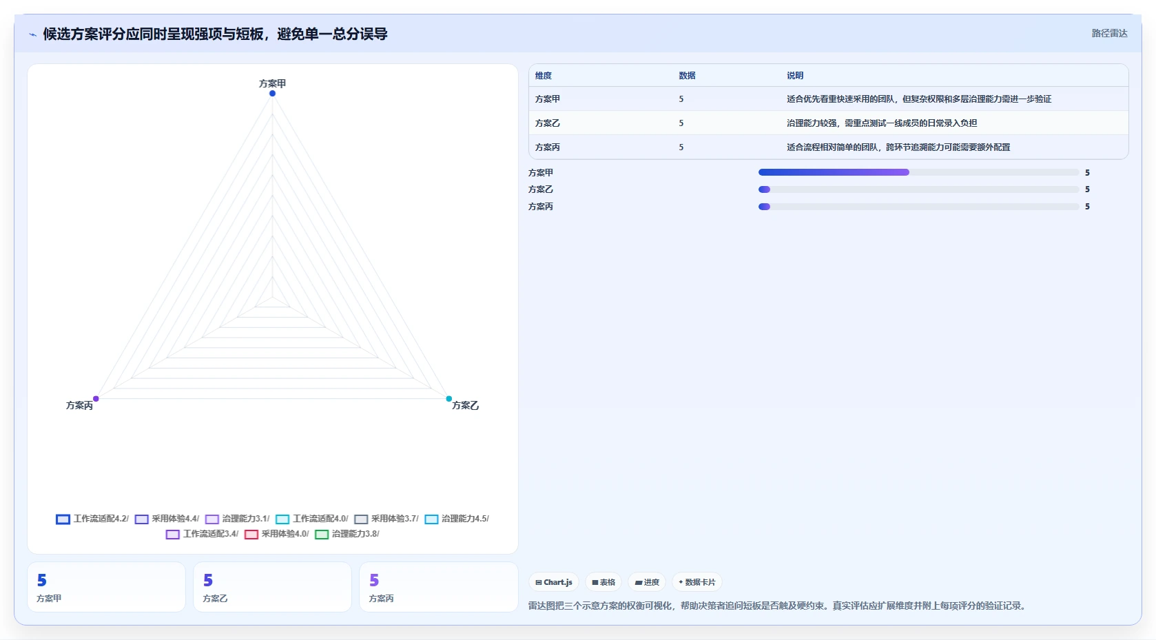 从入门到精通：2026软件研发协作软件选型指南
