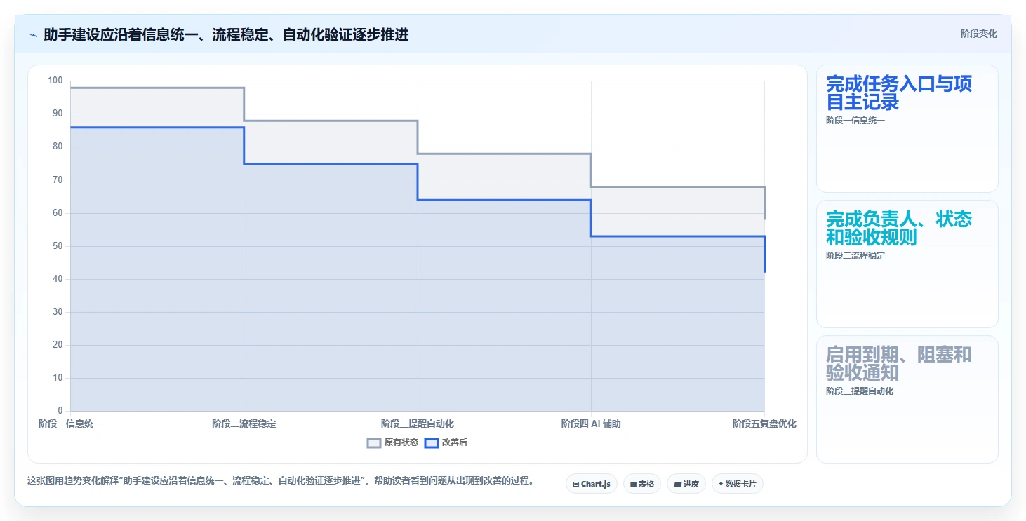 效率倍增!5款顶级如何创建项目管理助手工具2026年最新推荐