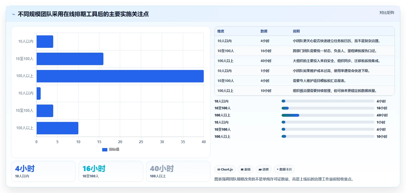 提升团队协作:2026年不可错过的7款在线项目排期工具推荐
