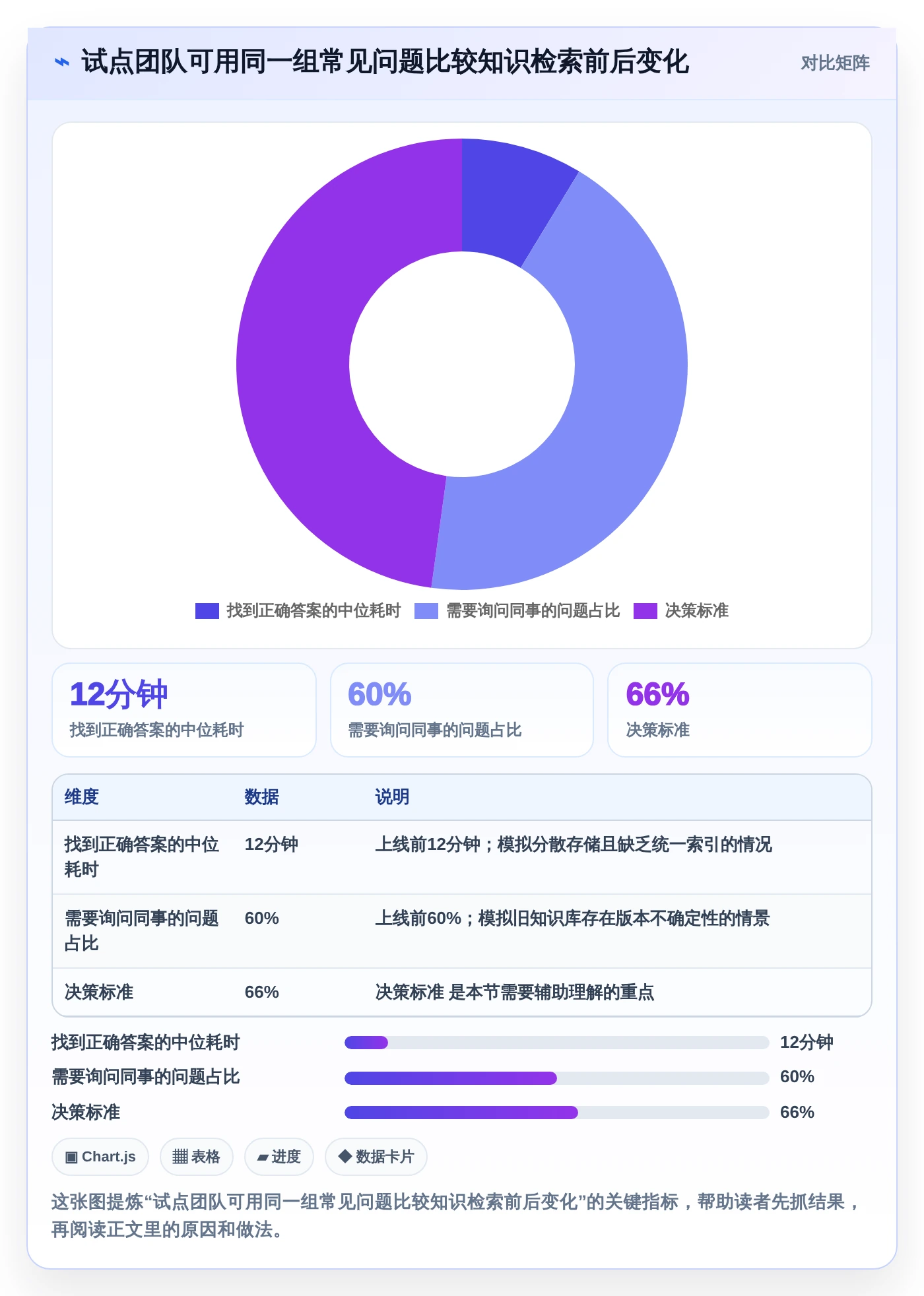 2026年如何使用wiki工具大盘点:6款提升效率的必备利器
