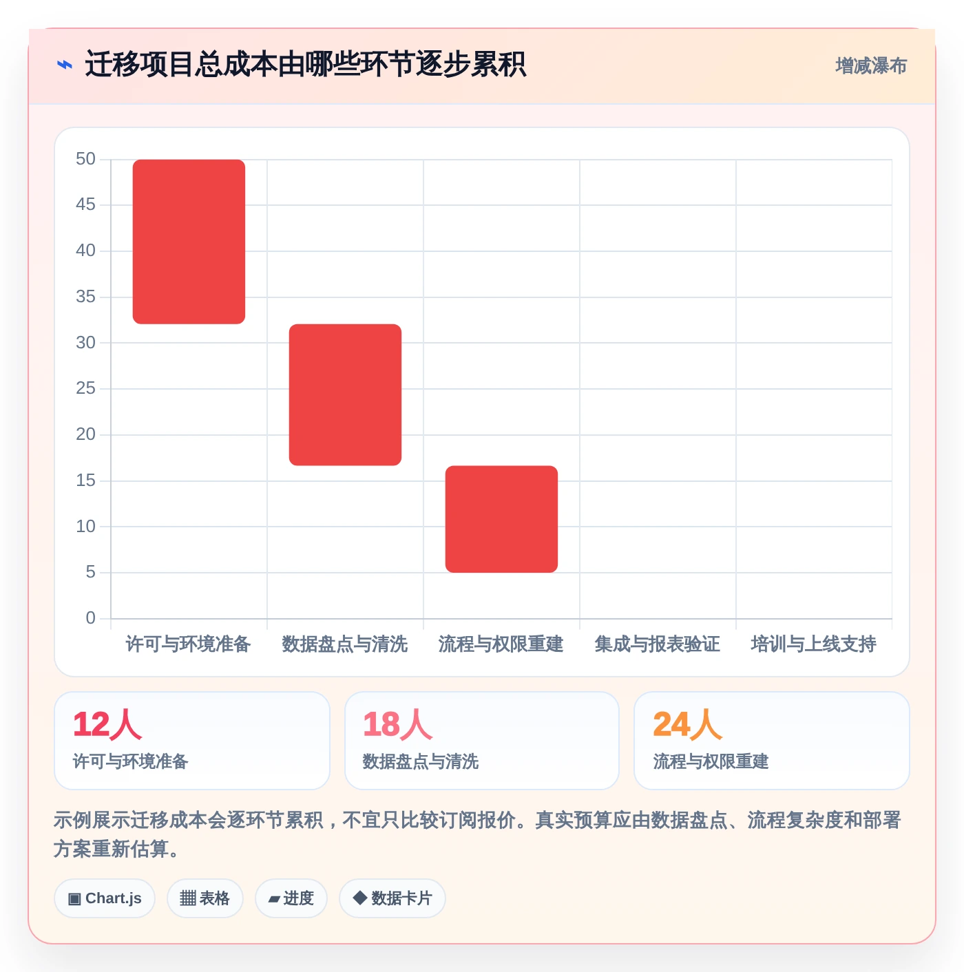 2026年项目管理新趋势:6款顶级使用PingCode软件工具深度对比