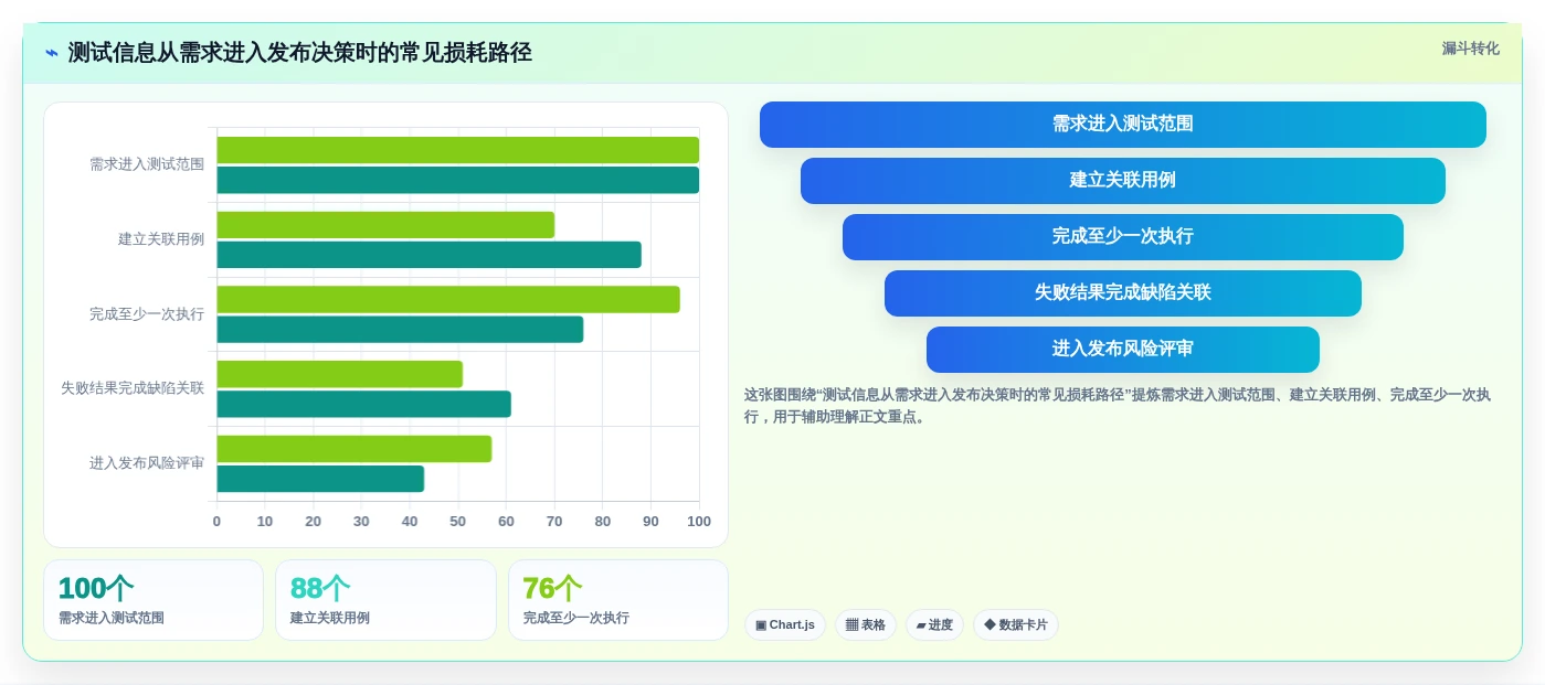 2026年必看:6大在线测试用例平台工具对比与选型指南