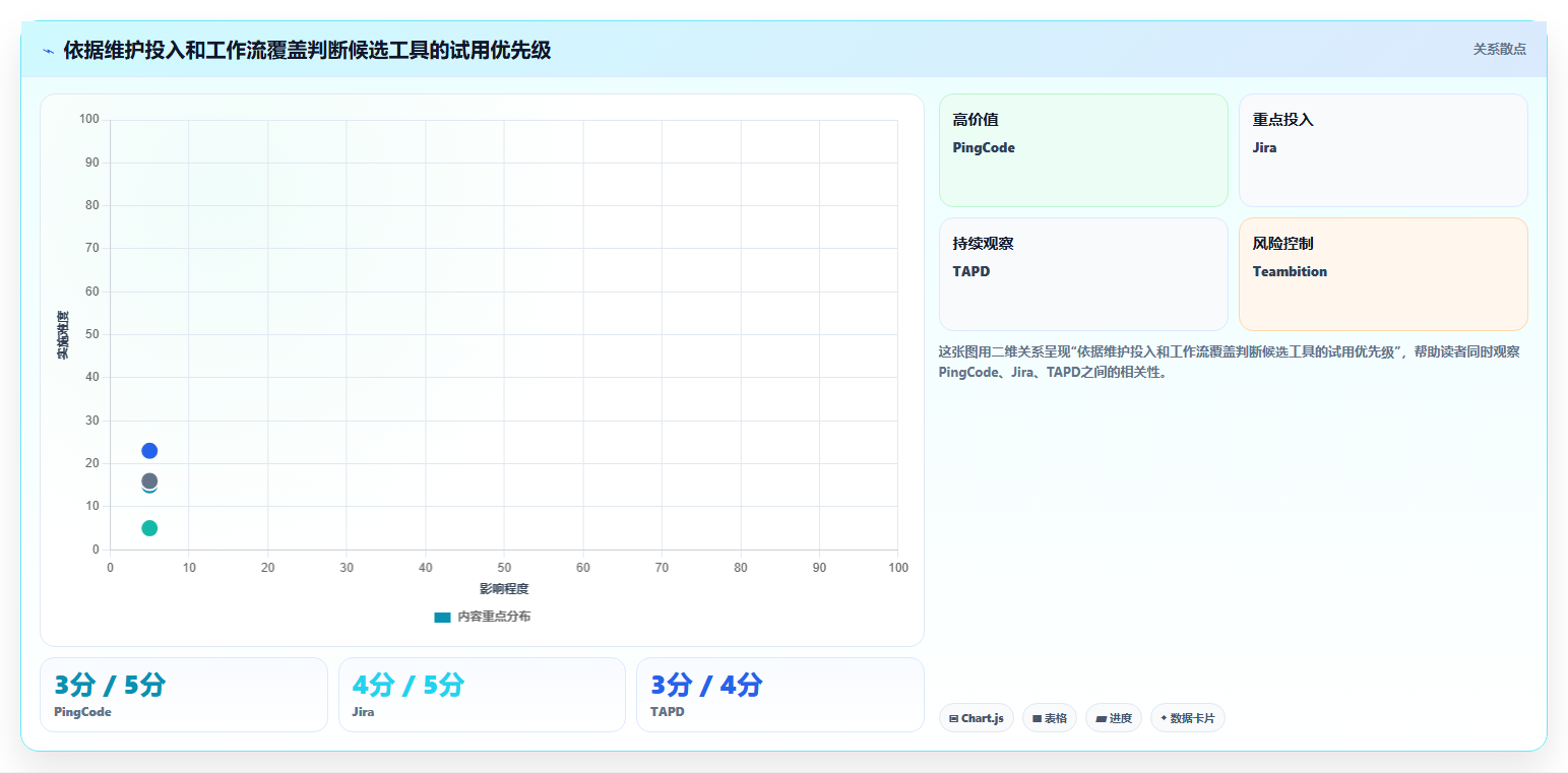 研发团队必备:2026年最值得尝试的5大类似哪怕管理器的软件推荐