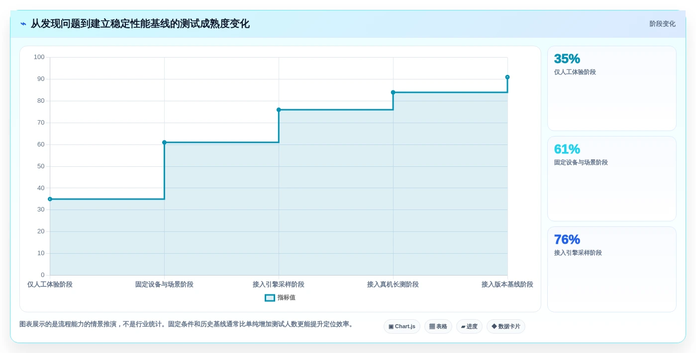2026年游戏开发者必备:7款顶级测试游戏运行的软件工具盘点
