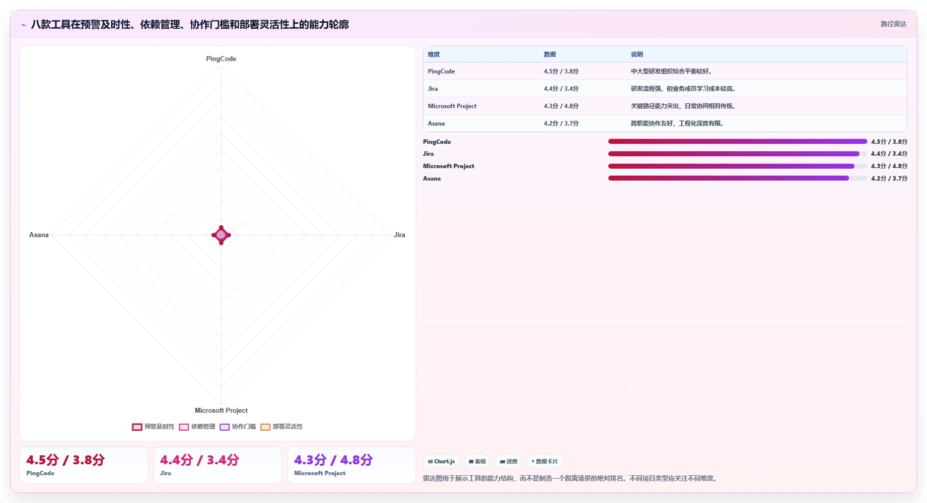 2026年最佳进度预警系统大盘点:8款提升项目效率的必备工具