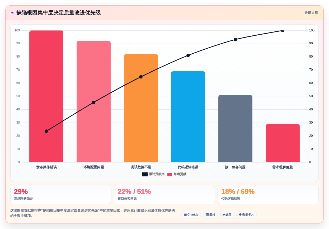 选对工具事半功倍:2026年最值得投资的5大缺陷管理工具jiar