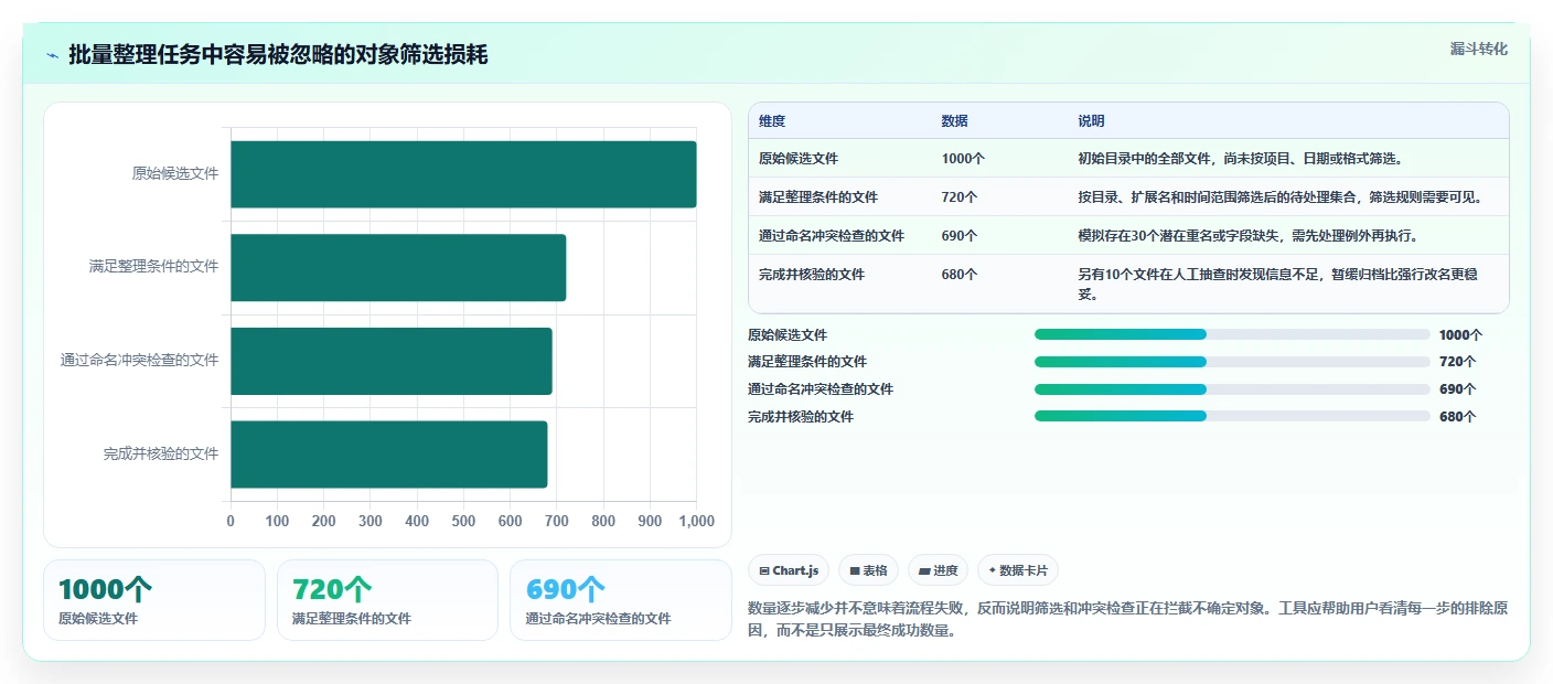 2026年效率之选:6款顶级文件批量管理工具全面对比