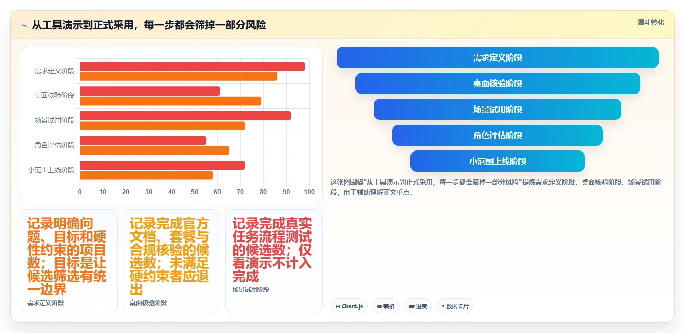 2026 年最值得关注的 8 大好用的项目管理工具推荐