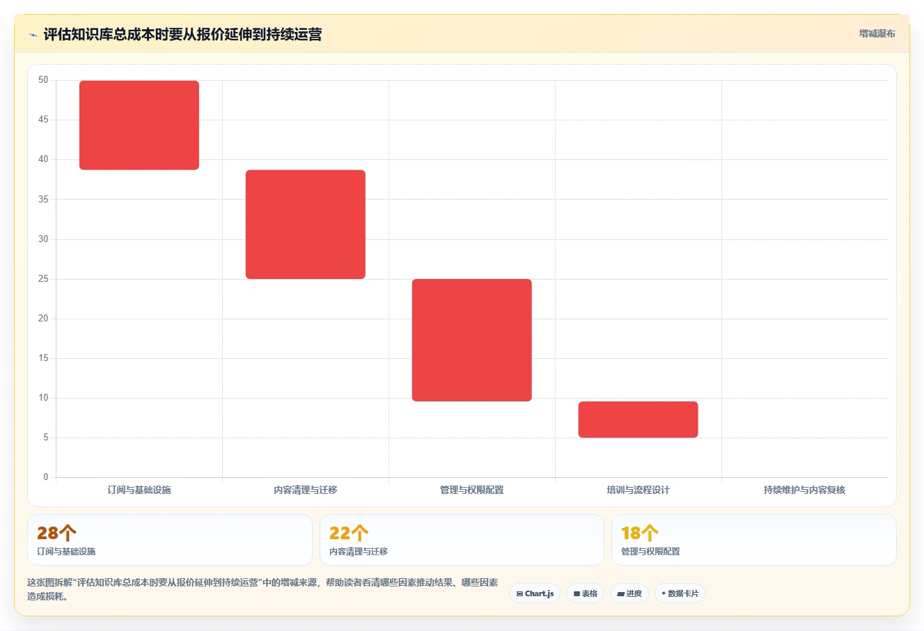提升团队协作效率:7款热门知识库管理系统简称工具盘点