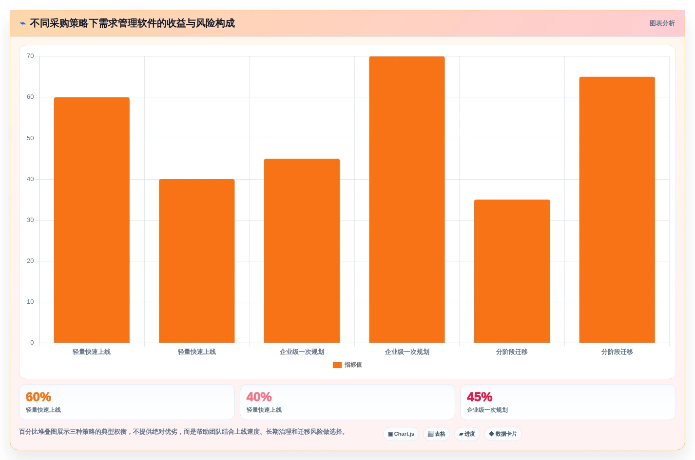 项目经理必读:如何选择最适合的需求管理软件?2026年选型指南