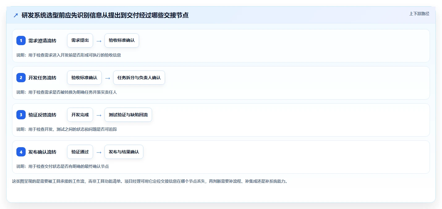 项目经理必读！2026 年最佳研发系统工具选型指南