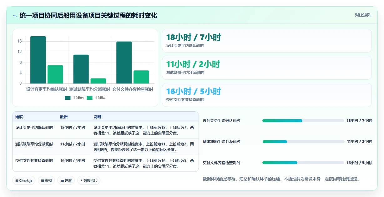 选对工具事半功倍：2026年船用产品项目管理软件TOP 5推荐