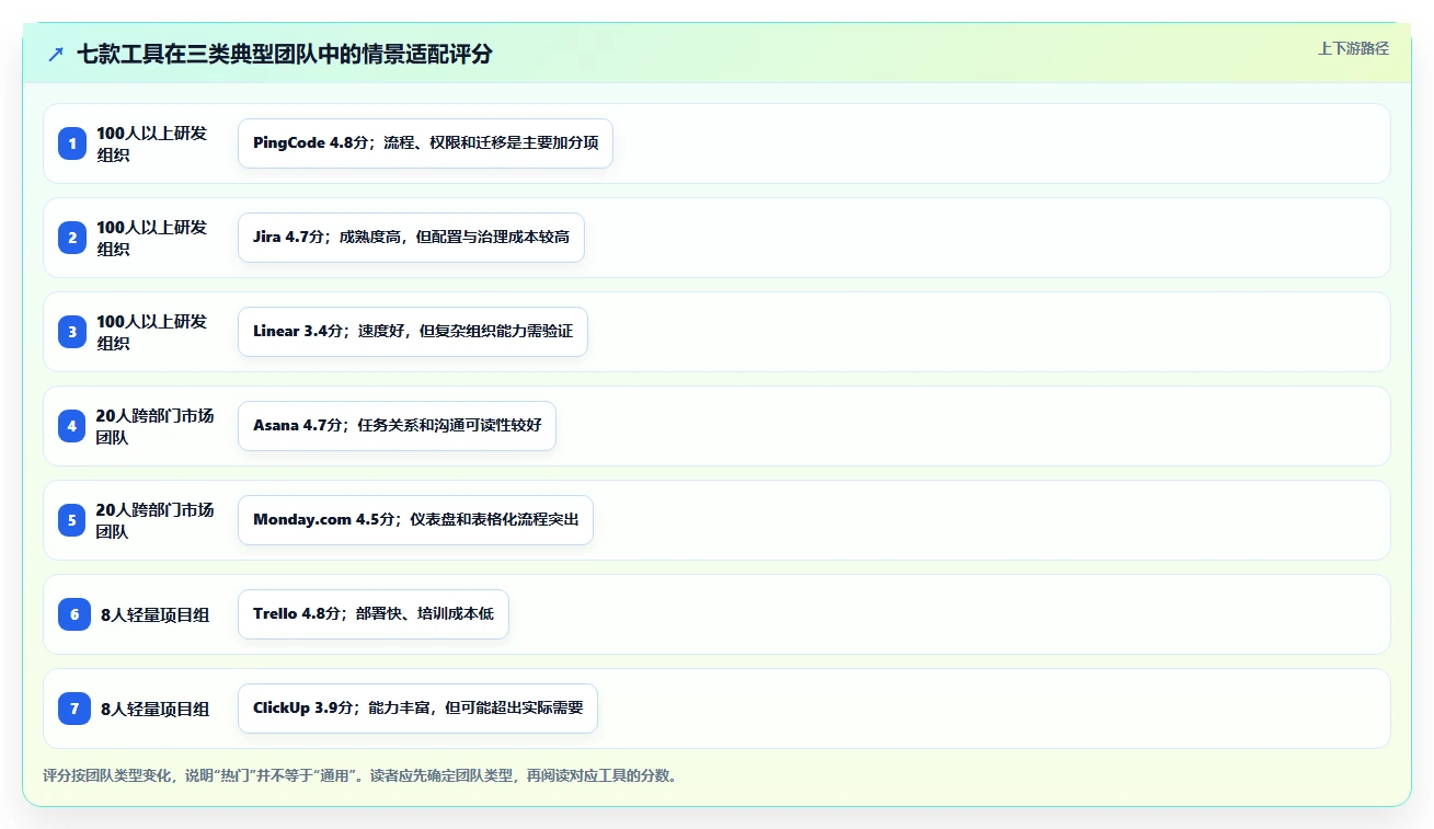 提升团队协作效率:2026年Mac平台7大热门项目管理工具推荐